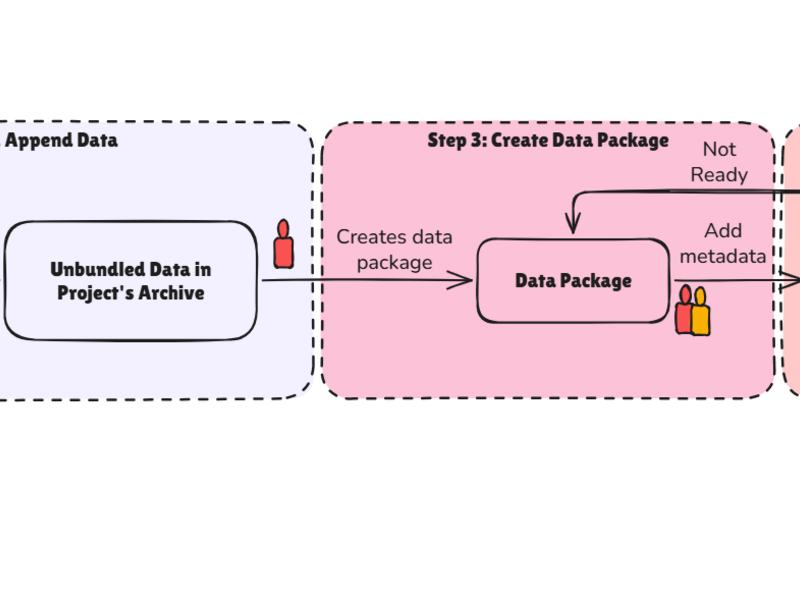archiving_workflow.png